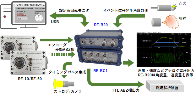 インターフェースボックス【アトセンス】 | 日本電計株式会社が運営 