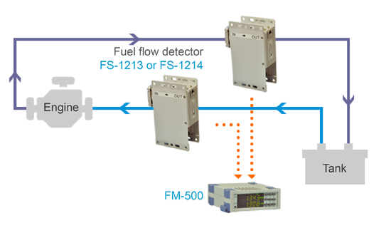 03_Fuel_Flow_Measurement_with_Detectors_Installed_on_the_Supply_Side_and_Return_Side