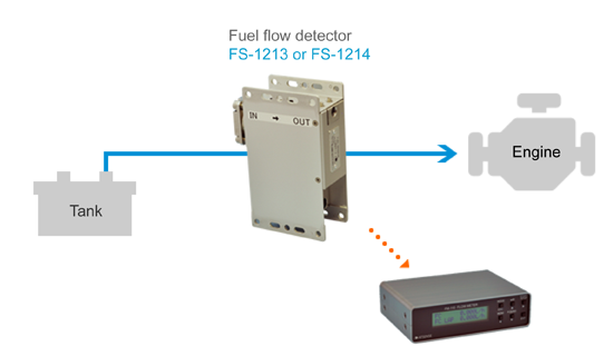 01_Measurement_of_Fuel_Flow_on_an_Actual_Vehicle