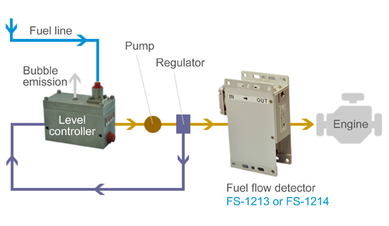 02_Fuel_Flow_Measurement_on_a_Test_Bench