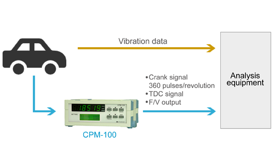 07_A_Standard_Engine_Revolution_Signal_for_Vibration_Analysis_Equipment