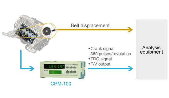 08_the_Belt_Displacement_from_the_Crank_Angle