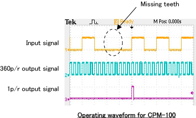 CPM-100_Wave