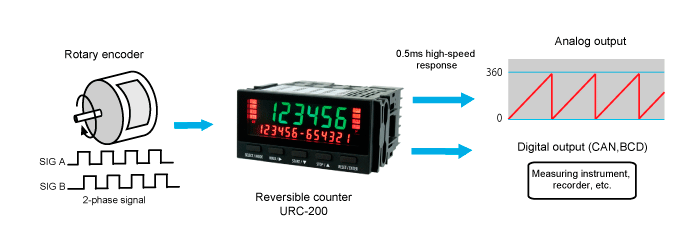 02_Display_and_Output_of_Angle_Information_Using_a_Rotary_Encoder