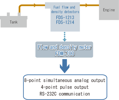 FDS_FDM_Configuration_diagram_1