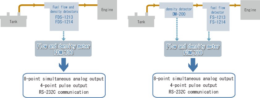 FDS_FDM_Configuration_diagram_2