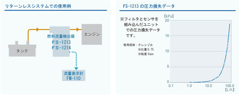 燃料流量計特徴図