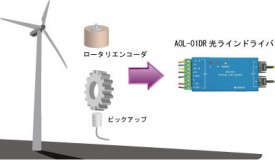 パルスの長距離伝送