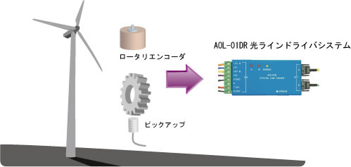 パルスの長距離伝送