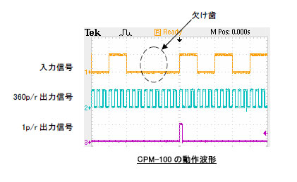 cpm2
