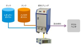 オクタン価の違う燃料の混合