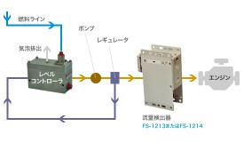 燃料ラインでの計測例