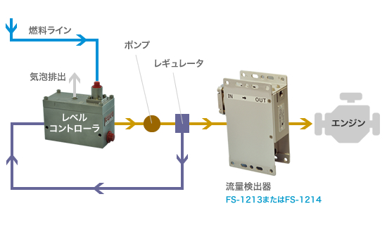 燃料ラインでの計測例