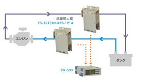 エンジンに燃料検出器を設置