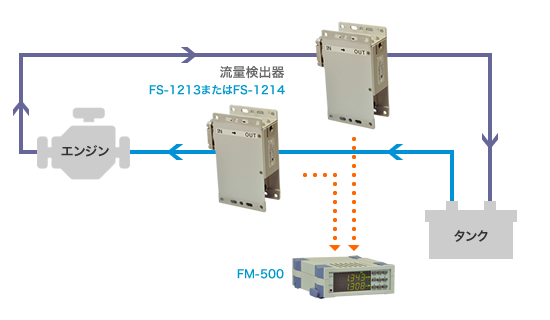 エンジンに燃料検出器を設置