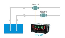 2液の液体の混合量の監視