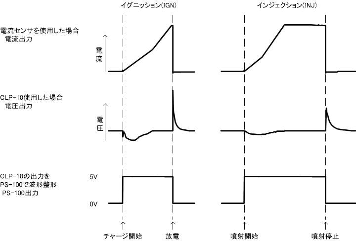 PS-100出力波形