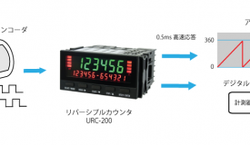 URC-200Case