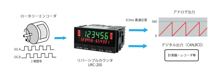 URC-200Case